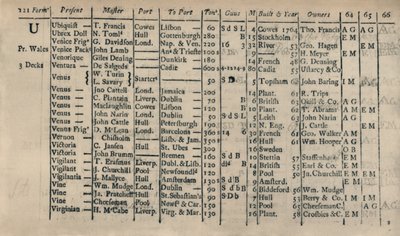 Seite aus dem Registerbuch 1764-5-6, 1928 von Unbekannt