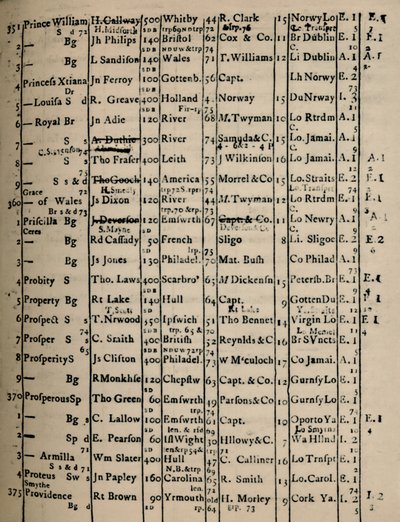 Seite des Registerbuchs 1775-6, 1928 von Unbekannt