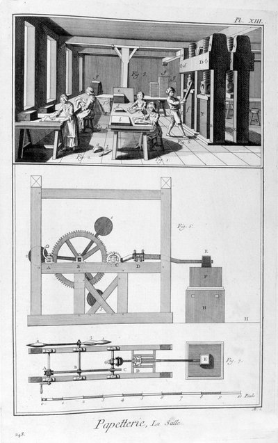 Papierherstellung, 1751-1777 von Unbekannt