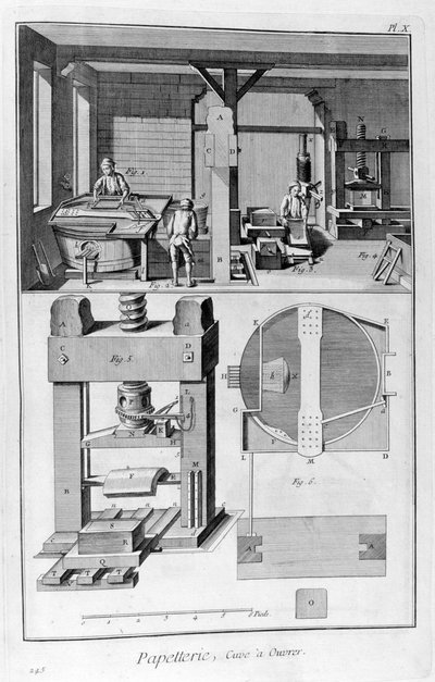 Papierherstellung, 1751-1777 von Unbekannt