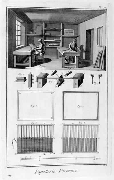 Papierherstellung, 1751-1777 von Unbekannt