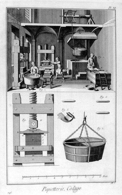 Papierherstellung, 1751-1777 von Unbekannt