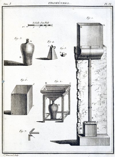 Regenmesser von Unbekannt