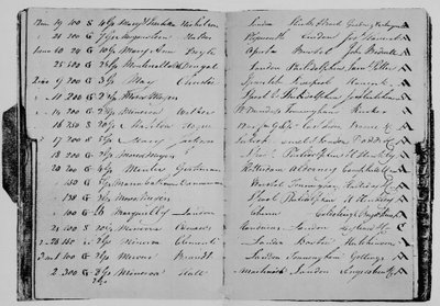 Risikobuch von Mr. John Janson von Unbekannt