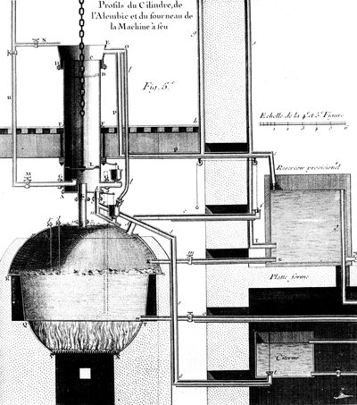 Schnittansicht einer Newcomen-Dampfmaschine, 1737 von Unbekannt