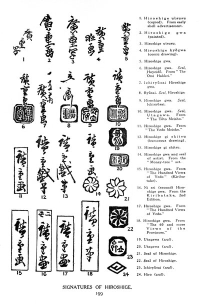 Signaturen von Hiroshige von Unbekannt