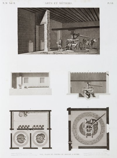 Zuckermühle, Ägypten, ca. 1798 von Unbekannt