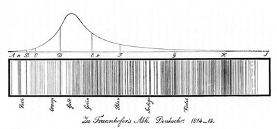 Das Sonnenspektrum, 1814 von Unbekannt