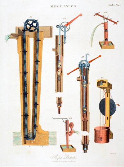 Verschiedene Pumpen zum Entwässern von Schiffen, 1816 von Unbekannt