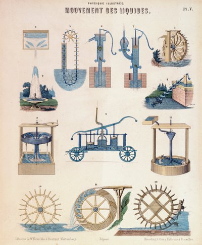 Verschiedene Darstellungen der Hydrodynamik, Württemberg (ca. 1850) von Unbekannt