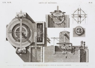 Wasserkraft, vor 1900 Wasserrad, Ägypten, ca. 1798 von Unbekannt