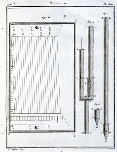 Barometer von Unbekannt