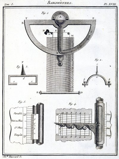 Barometer von Unbekannt