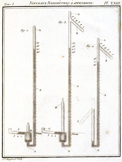 Barometer von Unbekannt