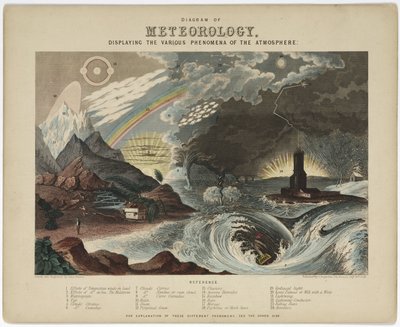 Diagramm der Meteorologie von Unbekannt
