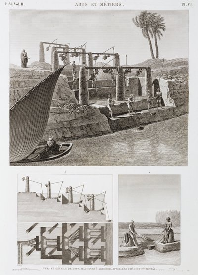 Bewässerung, zwei Bewässerungssysteme, Ägypten, ca. 1798 von Unbekannt