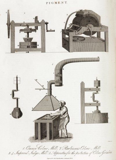 Pigmentmühle von Unbekannt