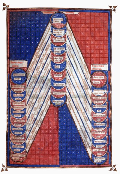 Heilige Figuren, 15. Jahrhundert (Miniatur) von Unknown artist