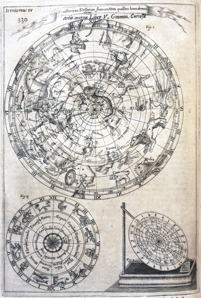 Astrologische Karte von Frederick (attr. to) Barnard