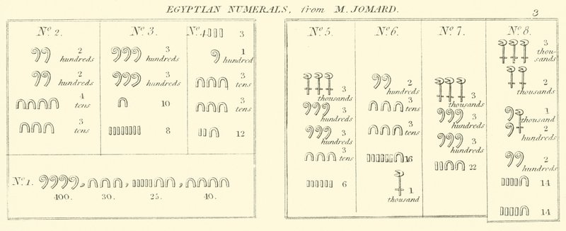 Ägyptische Zahlen, aus M Jomard (Stich) von English School