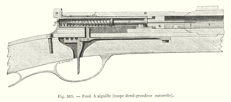 Nadelgewehr, halbnatürliche Größe (Stich) von European School