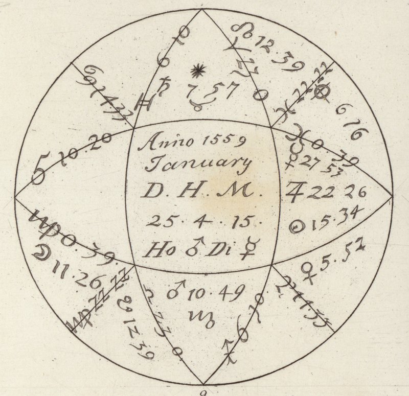 Horoskop. Illustration für Bilder-Atlas (Gravur) von German School